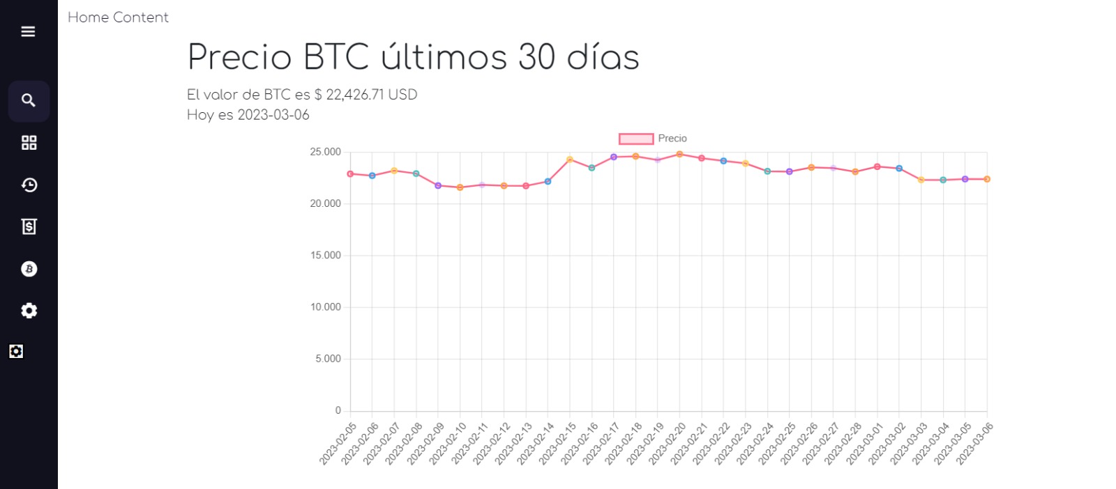 Grafica Btc